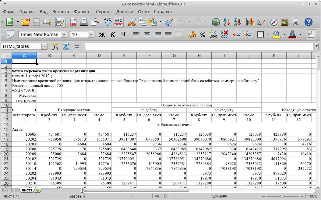 Либре офис таблица. Таблица в Либре офис. Сводная таблица в LIBREOFFICE Calc. Таблица в Либер офис. LIBREOFFICE электронная таблица.